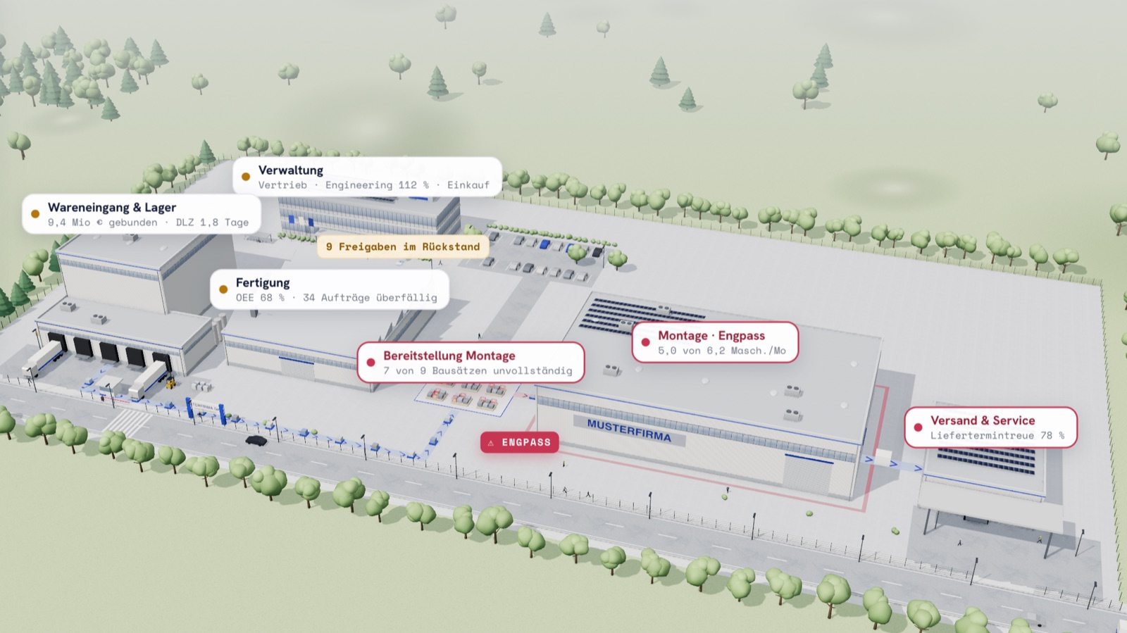 3D-Werk einer Musterfirma, die Montage ist als Engpass markiert